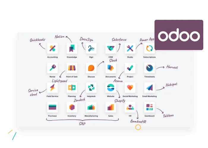 Odoo eCommerce hosting | Managed, snel en stabiel voor Odoo - De juiste basis voor Odoo